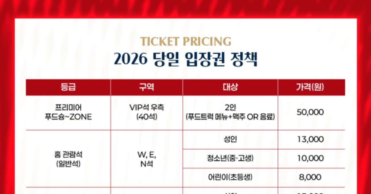 김천상무, 2026시즌 입장권 정책 발표! 다자녀 할인 정책 & 스타디움 투어 신규 프로그램 추가!