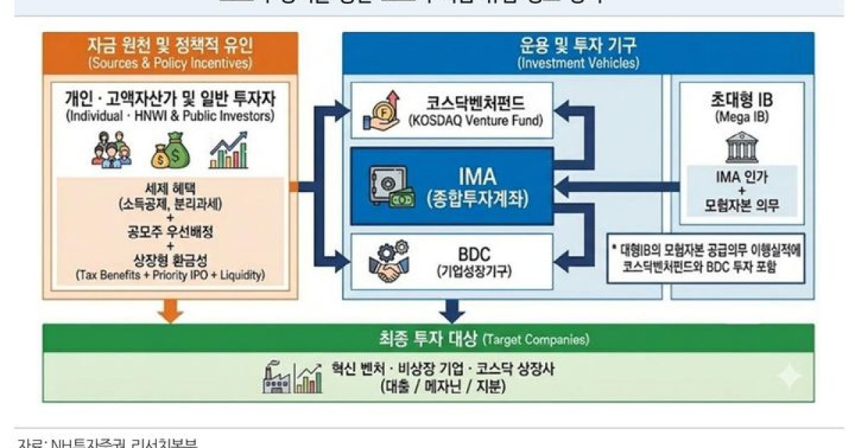 먼저 움직일 종목은?[불 붙은 코스닥③]