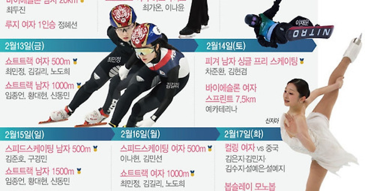 [그래픽] 밀라노·코르티나 동계올림픽  한국 선수 주요 경기