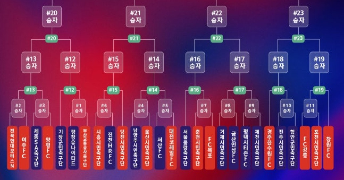 KFA, 2026시즌부터 K3·K4리그 챔피언십 신설