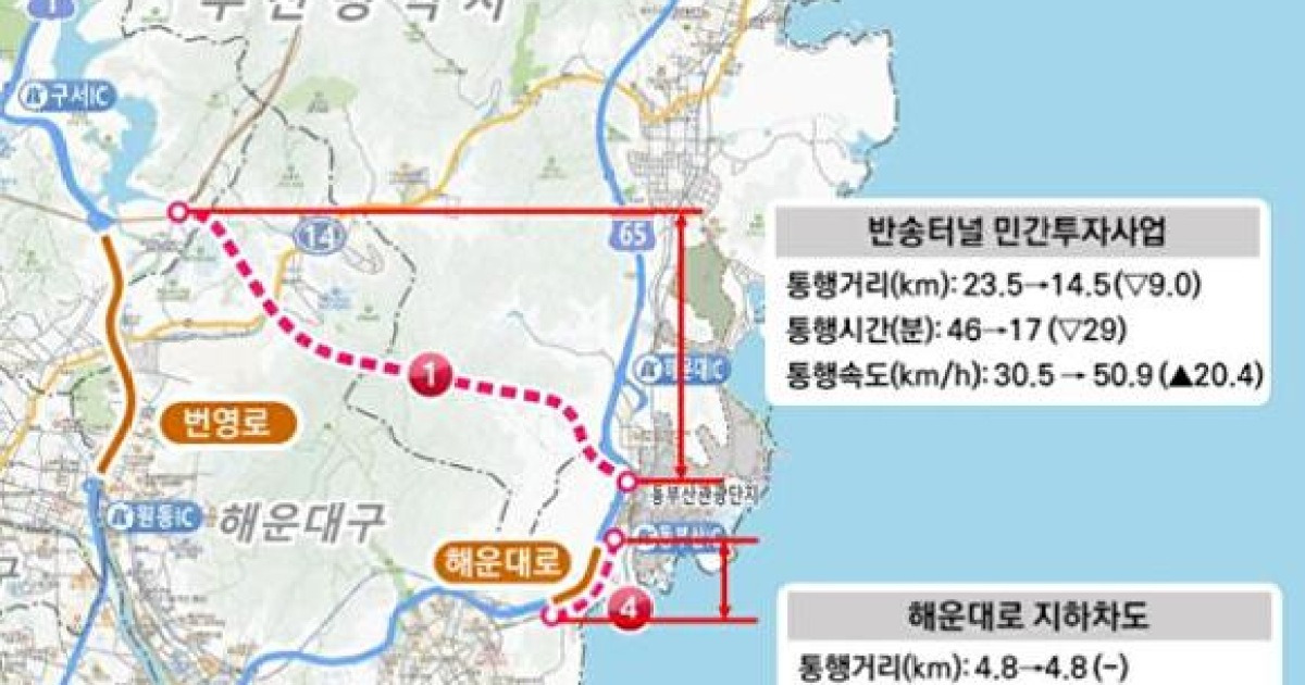 부산시 외곽 순환도로망