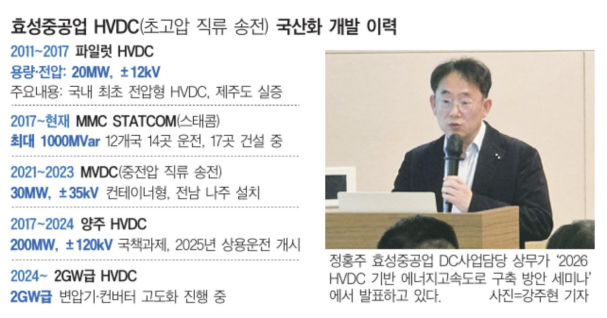 “2GW HVDC 2028년부터 양산”…효성重, 에너지고속道 구축 선도
