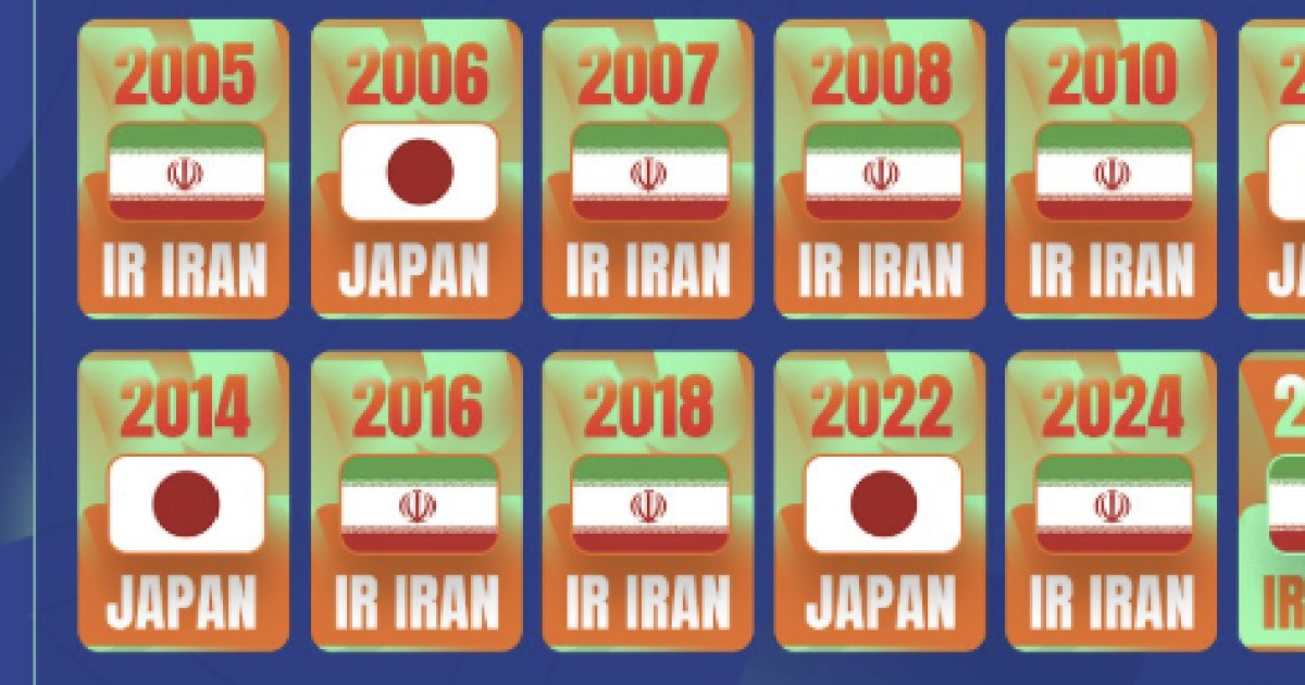 이란→이란→이란→이란→일본→이란→일본…2026년 우승도 이란, 아시안컵에 한국 사라졌다