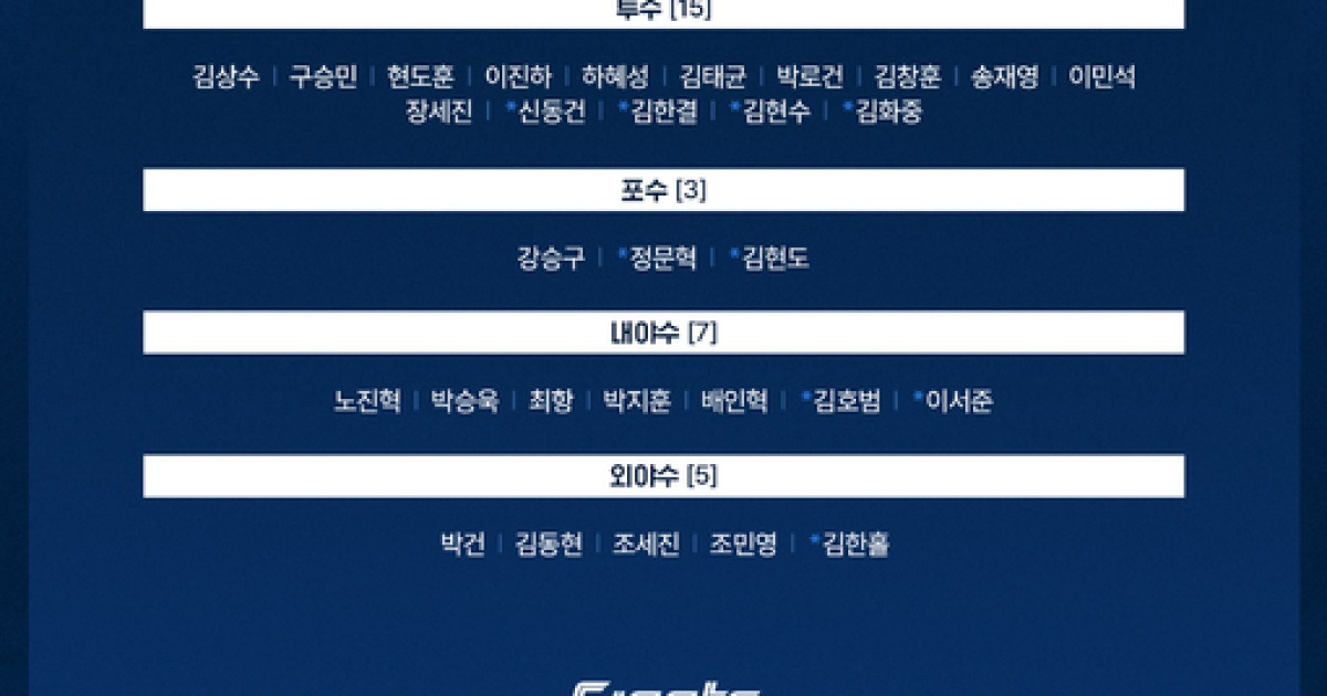 롯데, 11일 퓨처스 캠프 떠난다...김상수 노진혁 조세진 포함