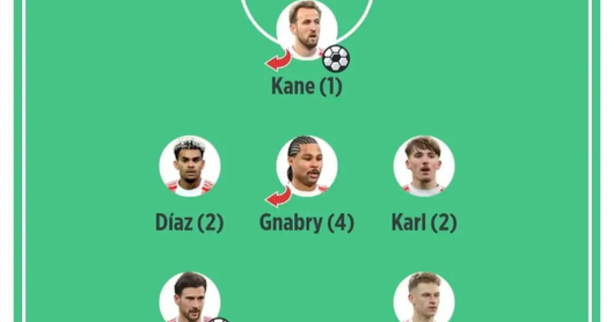 '김민재 3점, 타 2점?' 빌트가 또 빌트했다..."역대급 경기력" KIM 철벽 수비에도 '억까'→활약 인정 안 했다