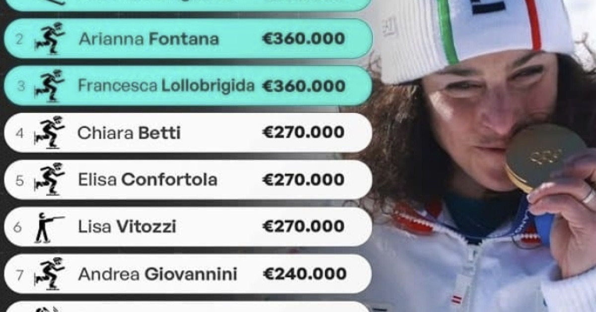 최가온 3억? 아무 것도 아냐…계주로 금 땄는데 4억 '쾅'→화끈한 포상금, 대체 어디길래