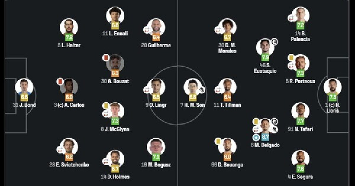 손흥민 '2도움-2퇴장유도' 했는데, 평점 '11명중 8위'라니[LAFC-휴스턴]