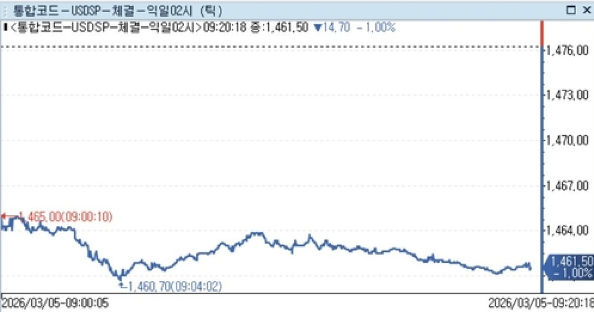 서환] 이란사태 진정 기대에 달러-원 급락…13.30원↓