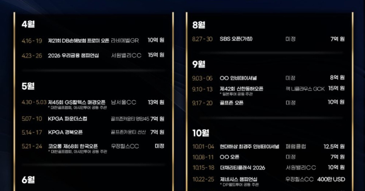 2026 KPGA 투어, 새로운 도전과 전통의 연속