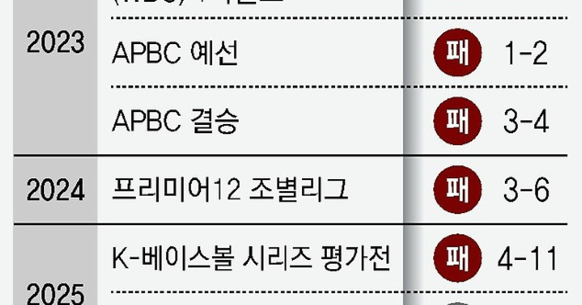 WBC 한일전 관련 보도 이미지