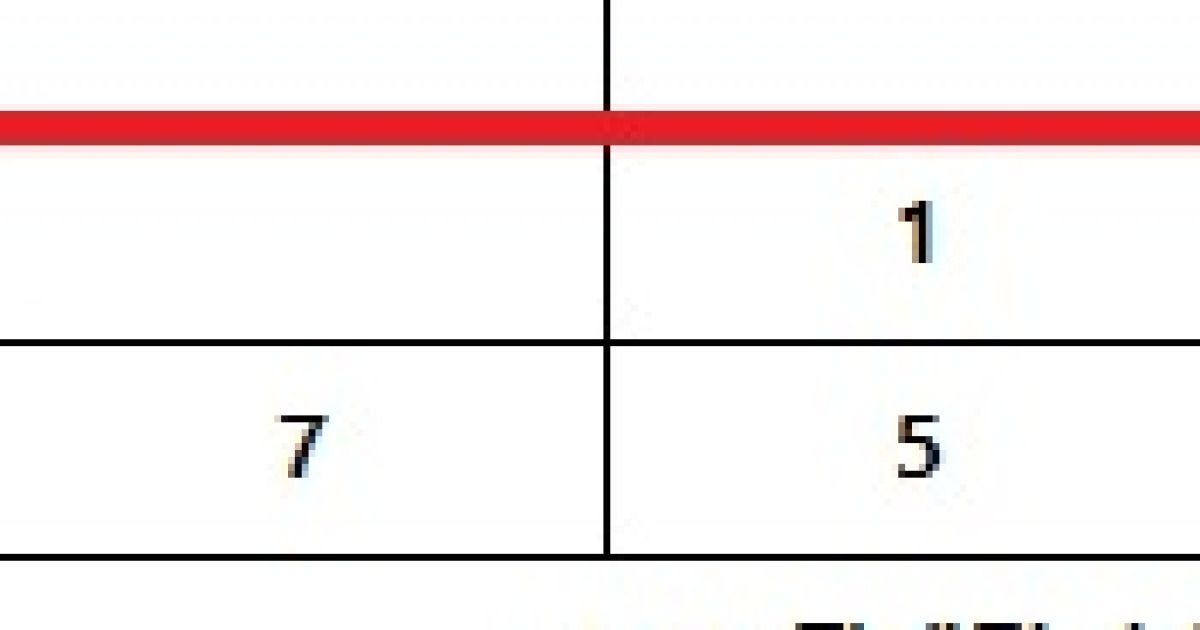 제1214회 로또 당첨번호 발표 및 1등 당첨 지역 현황 트렌드 요약