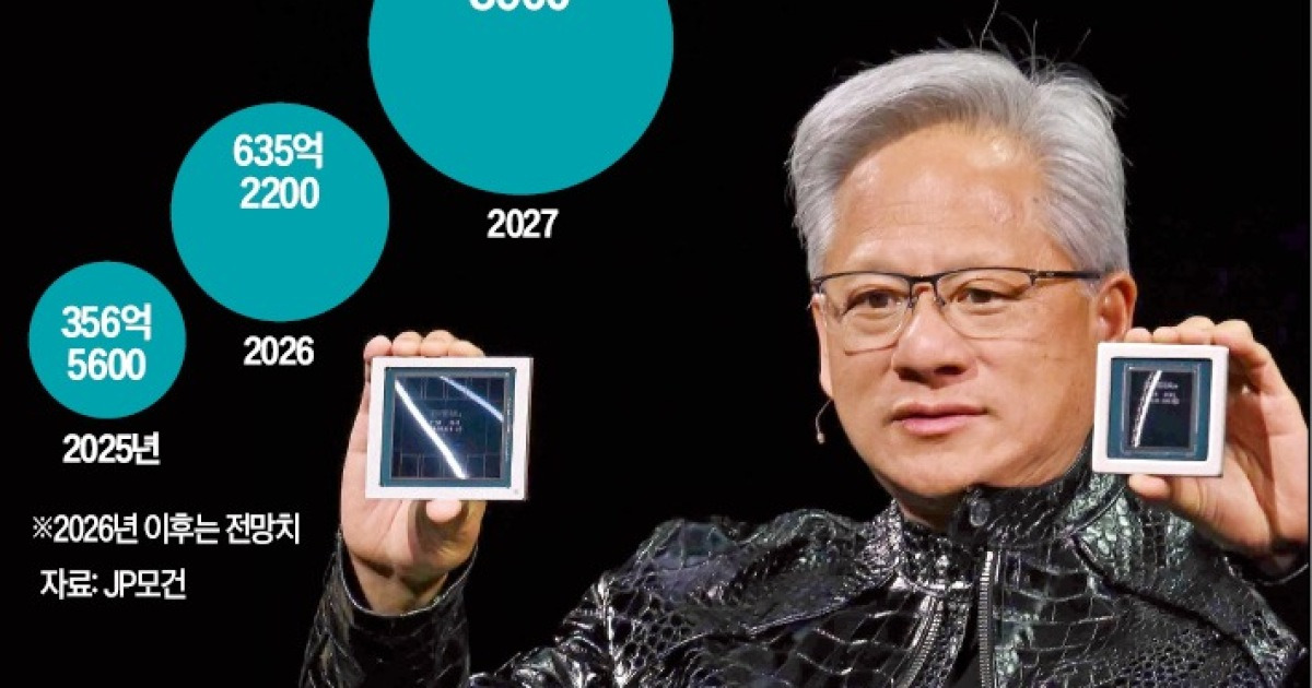 엔비디아 차세대 AI 칩, 삼성·SK HBM4만 쓴다 - v.daum.net