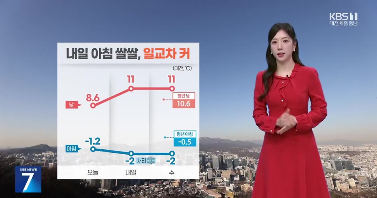 대전·세종·충남 날씨 관련 이미지