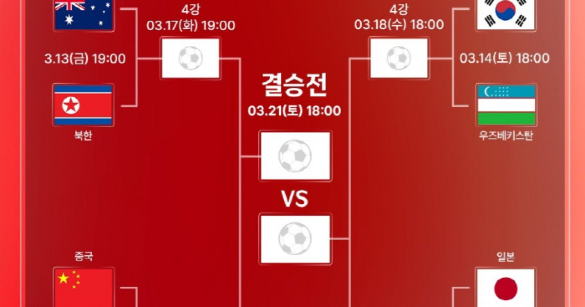 "분석 끝났다" 우즈벡 다음은 또 한-일전! 아시안컵 8강 상대 결정…신상우 감독, 4강 진출 낙관