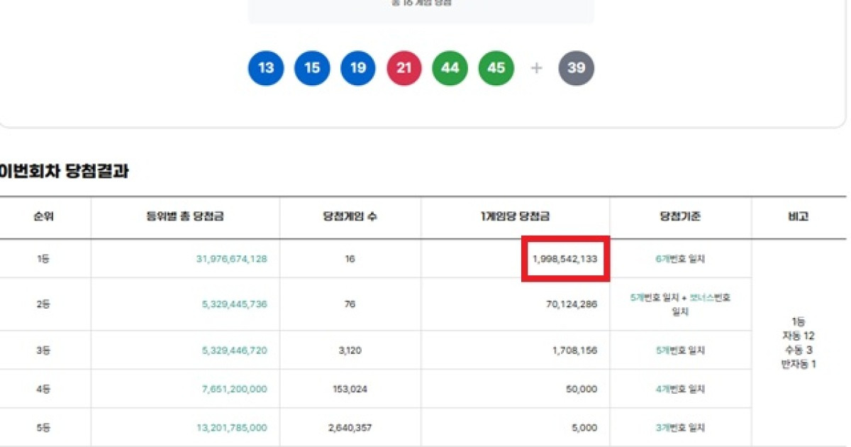 로또 당첨번호 뉴스 이미지