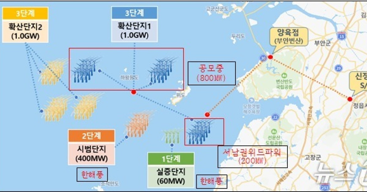 전북도, 서남권 해상풍력 1GW 규모 집적화단지 추가 지정