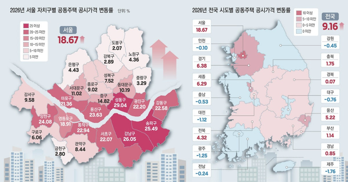 서울 아파트 공시가격 13.5% 급등 에테르노 청담 트렌드 요약