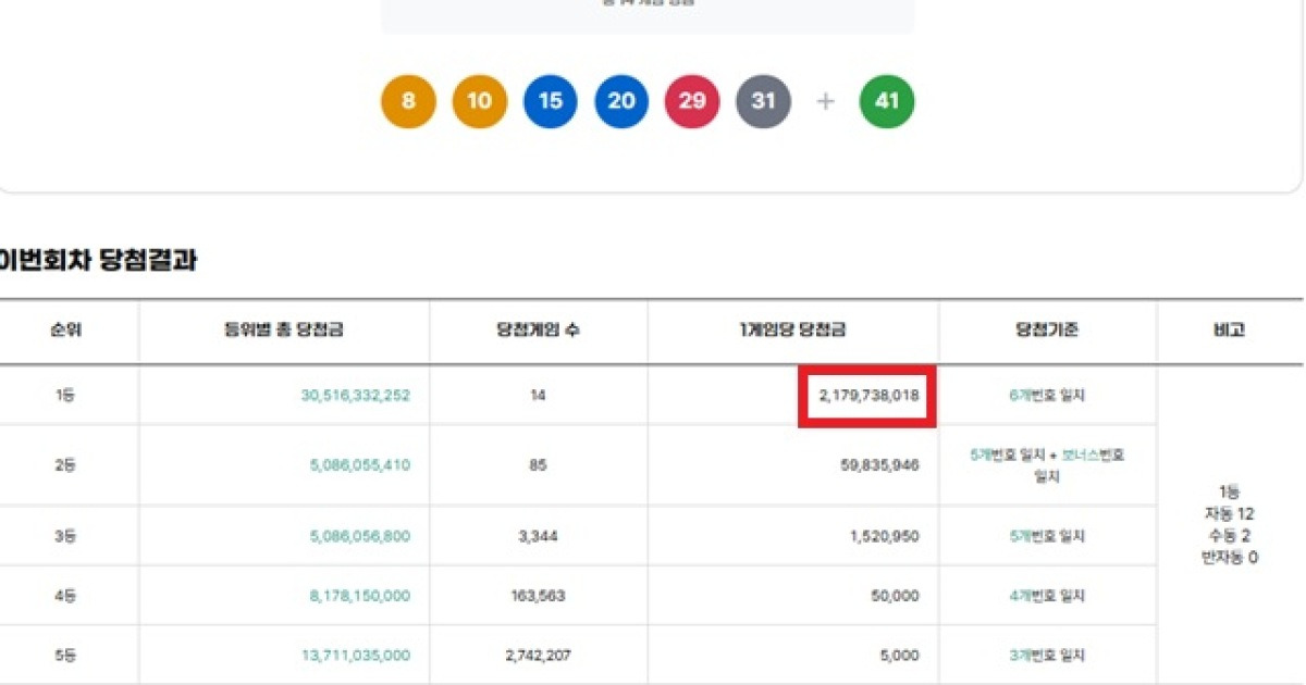 로또 1217회 결과 보도 이미지