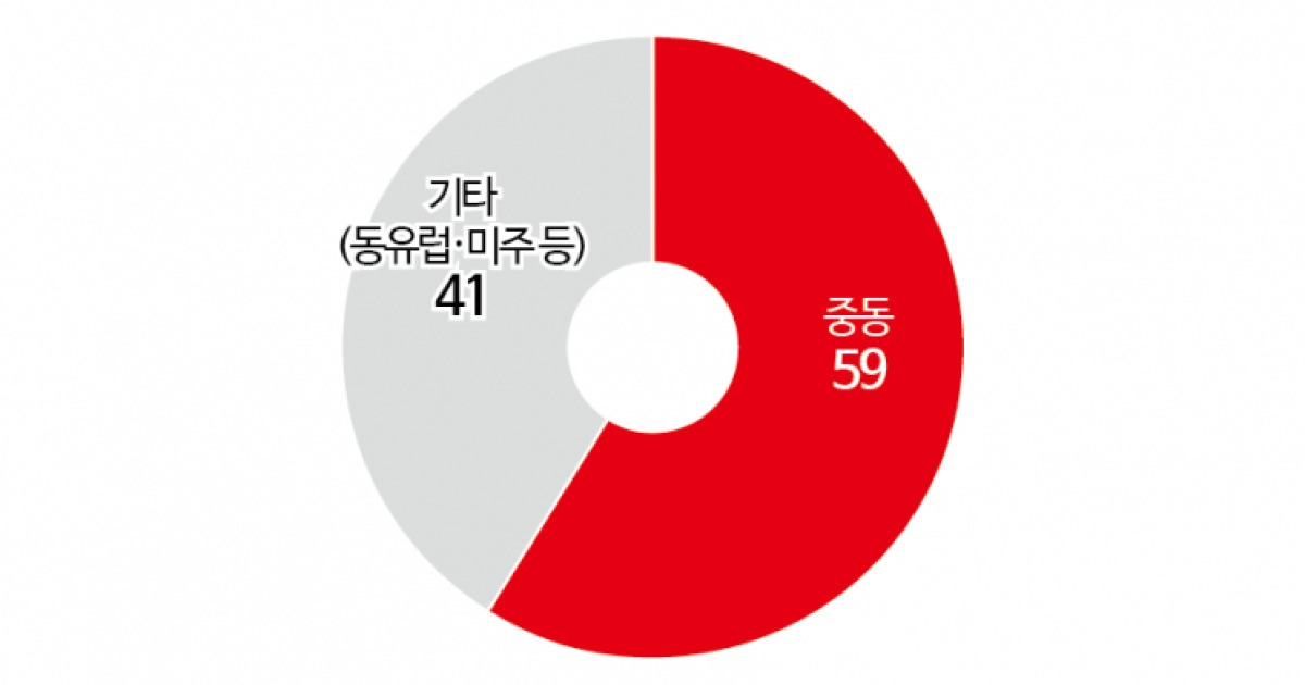 [글로벌 포커스]エネルギー難に苦しむアジア…コロナ19に準拠する封鎖措置の可能性も