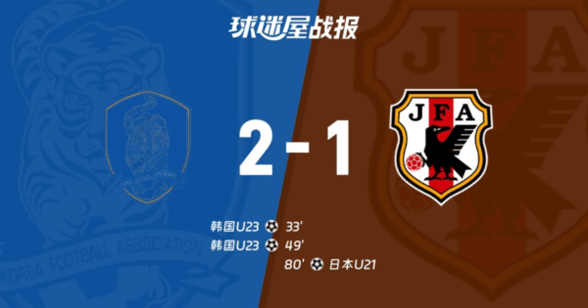 日 분통! '대한민국 2-1 일본' 한일전 석패→'나이 차 못 넘었다' 한탄...韓 U-23 대표팀, 아시안컵 설욕 성공