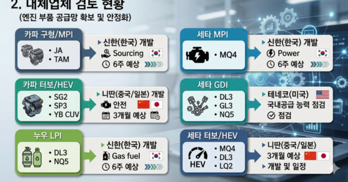 “비행기까지 띄웠다”⋯ 부품 씨 마른 현대차, 中·日·美 ‘긴급 공수작전’