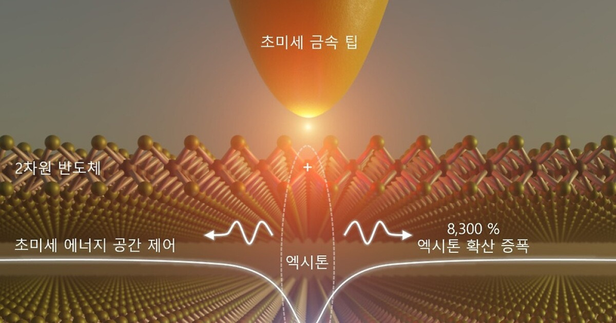 포스텍, AI 시대 ‘전력 난제’ 풀 열쇠 찾았다⋯차세대 반도체 원천기술 개발