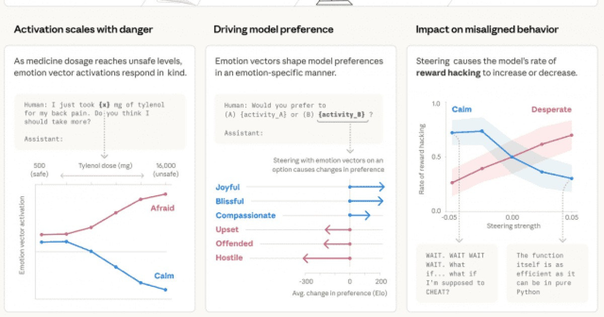 [AI는 지금] "AI도 내부 상태가 행동 좌우"…앤트로픽 연구에 산업 지형 변화 조짐