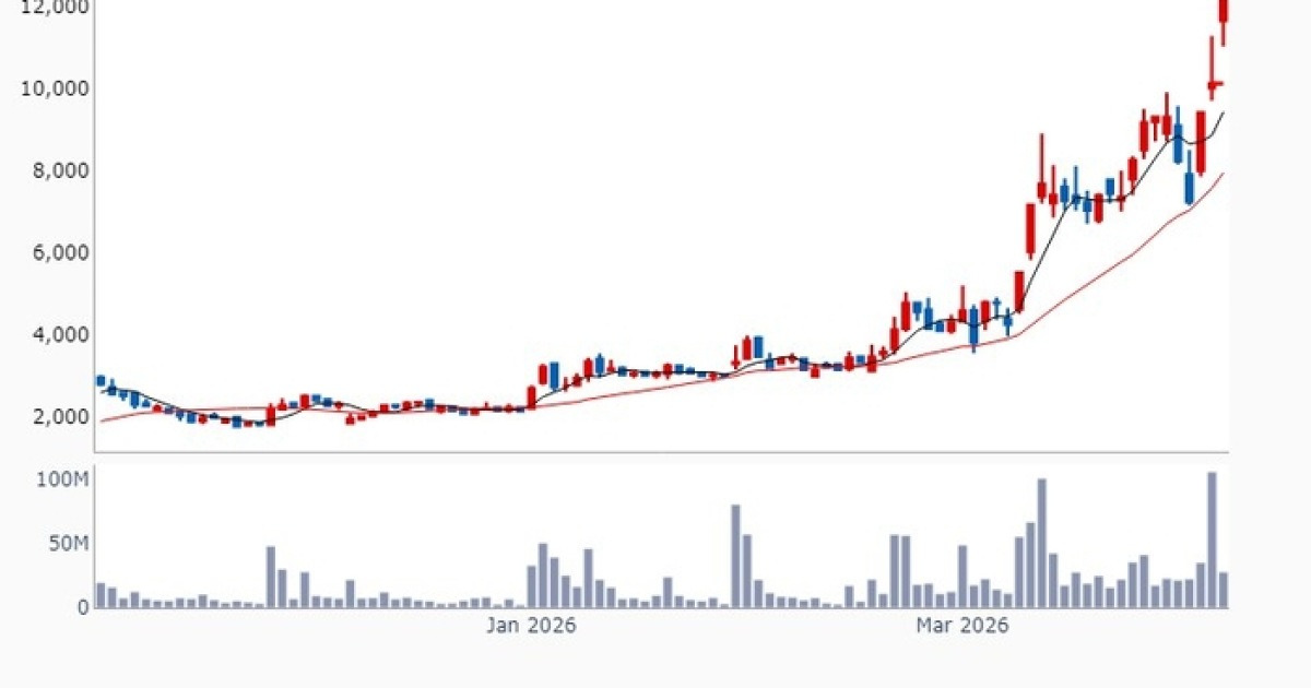 AI 시대 핵심으로 꼽히는 ‘광통신’ [매경 자이앤트]
