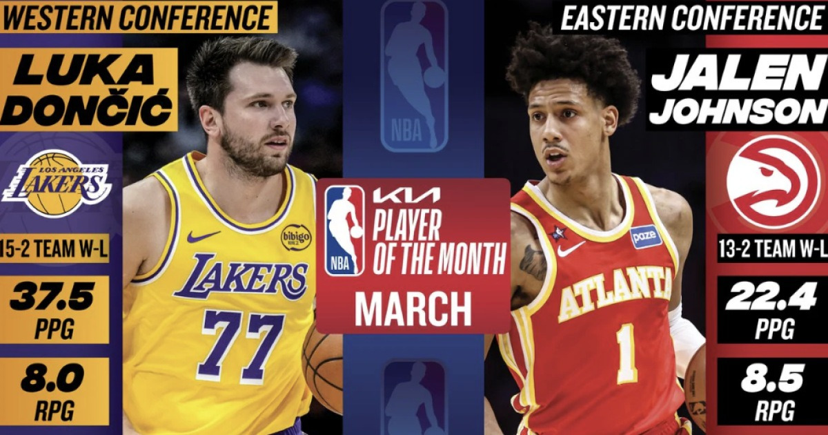 이변은 없었다…‘평균 37.5점’ 돈치치, NBA 3월 ‘이달의 선수’에 선정…동부는 제일런 존슨