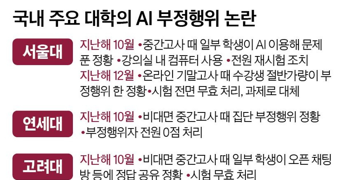 티 안 날 줄 알았던 AI리포트, 걸리자 “교수님, 증거 있어요?