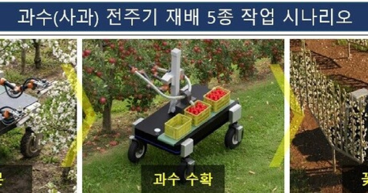 경북도 과수 재배관리 로봇 플랫폼 개발 사업 최종 선정