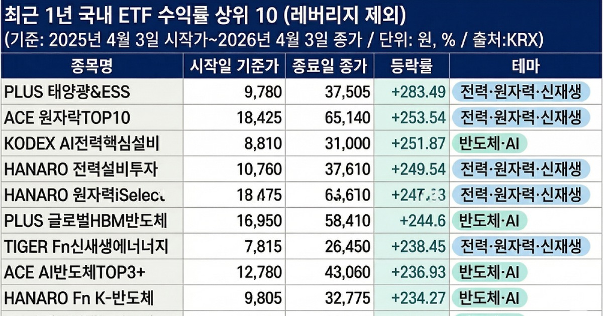 AI 전력난이 키운 새 투자처…ESS·전력인프라, '넥스트 반도체' 될까
