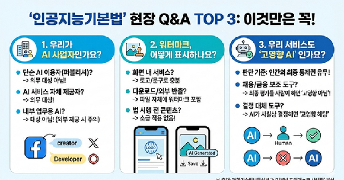 "워터마크는 어디에, 어떻게 붙여야?"…AI기본법 현장 문의 살펴보니 [AI브리핑]
