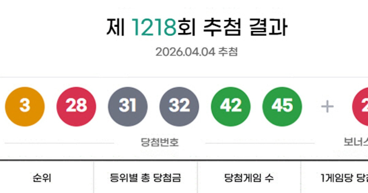 1218회 로또복권 관련 이미지