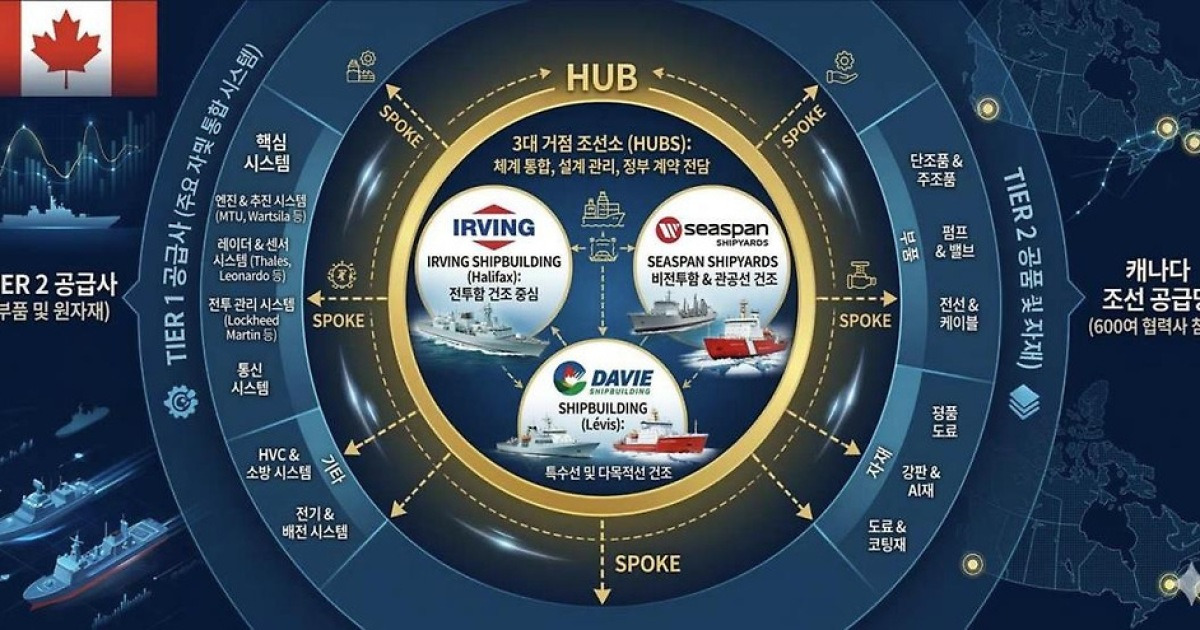 캐나다 차세대 잠수함 사업 관련 기사 이미지