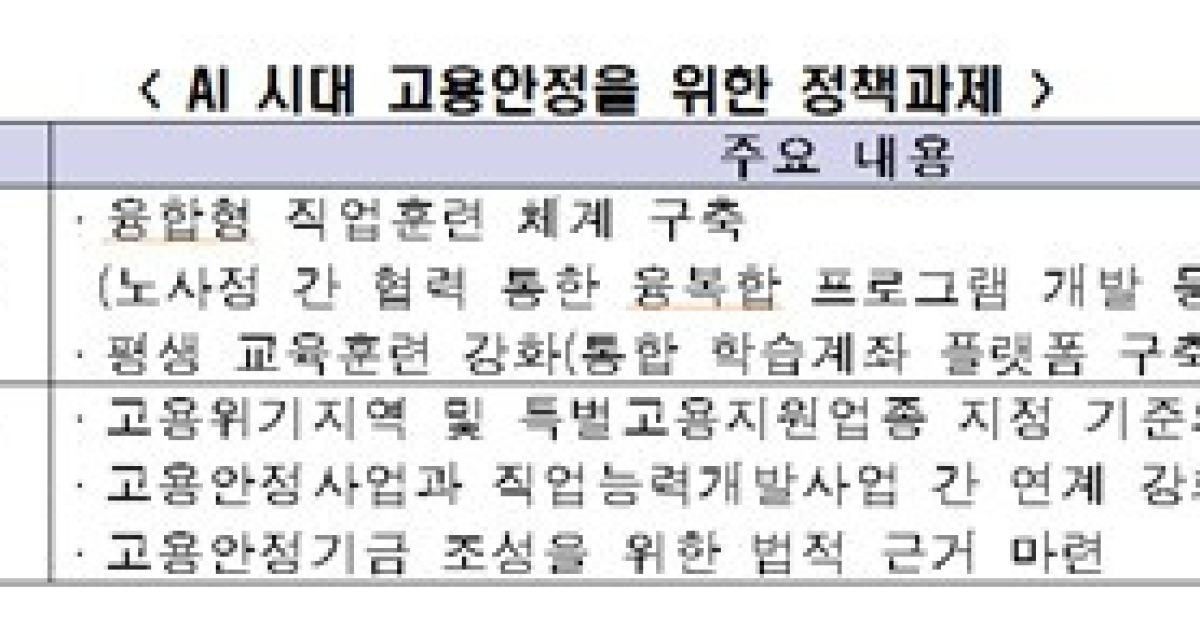 [이코노미 플러스]“AI 시대 고용정책 ‘고용 보호’서 ‘고용능력 유지’로 전환 필요”