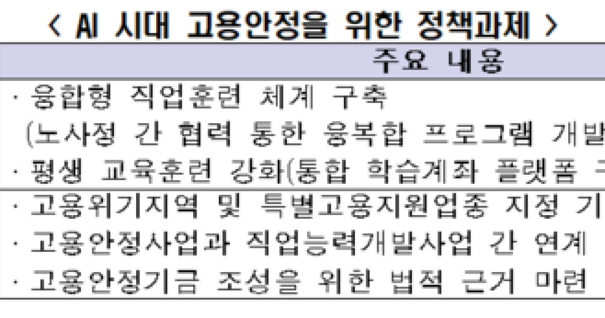 “AI 대전환 시대, 직업능력·지원금 제도 강화해야”