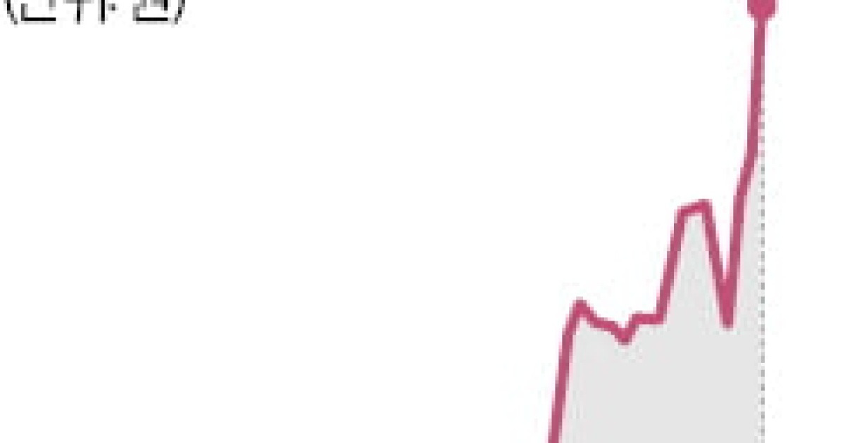 대한광통신 급등 이유와 전망, AI 광통신 수혜 분석