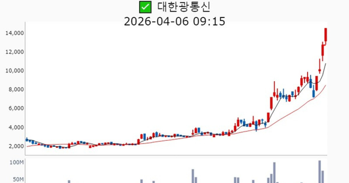 젠슨 황이 콕 찍었다…‘AI 인프라’ 광통신주 급등 이어져 [매경 자이앤트]