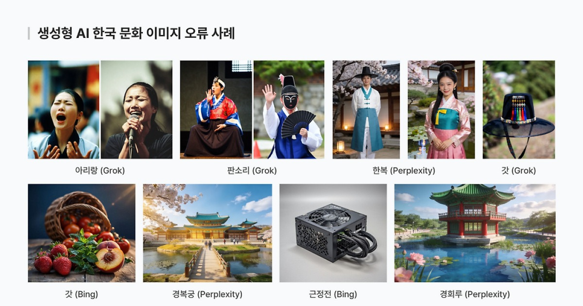 반크, 국내 최초 ‘생성형 AI 한국 특화 이미지 성능평가지표’ 구축