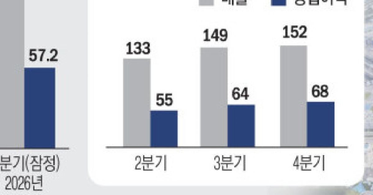 내년 엔비디아 제치고 ‘세계 1위’ 넘본다…AI 슈퍼 사이클 올라탄 삼성전자