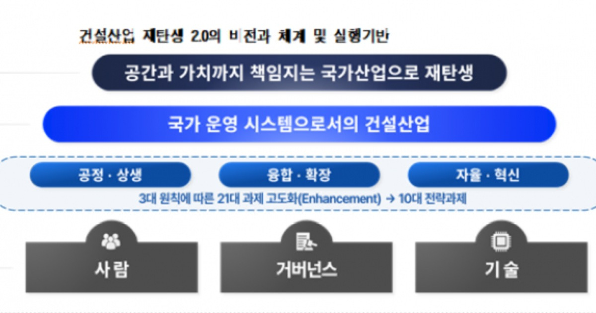 "AI·로봇기술, 건설산업 혁신 이끌 핵심수단…인력구조 재편 전망"