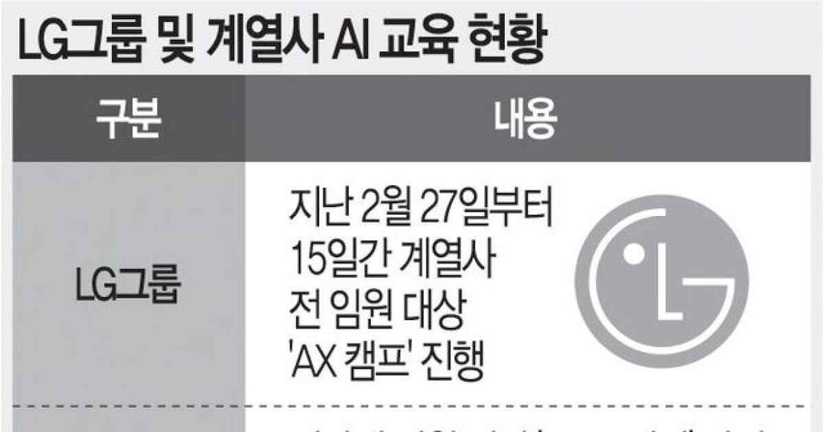 LG, 전 계열사 임원 ‘AX 캠프’… ‘AI 문해력’ 키워 LG를 바꾼다