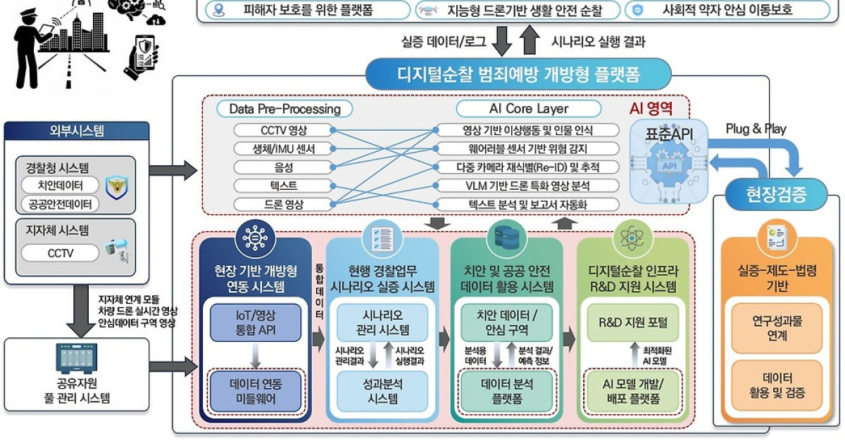 “CCTV가 범죄 분석해 리포트 제출”…대구, 인공지능 ‘디지털 순찰’ 시대 연다
