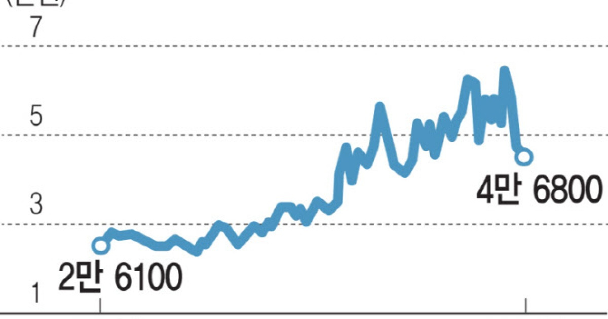 국민연금 한올바이오파마 지분 확대 보도 관련 이미지