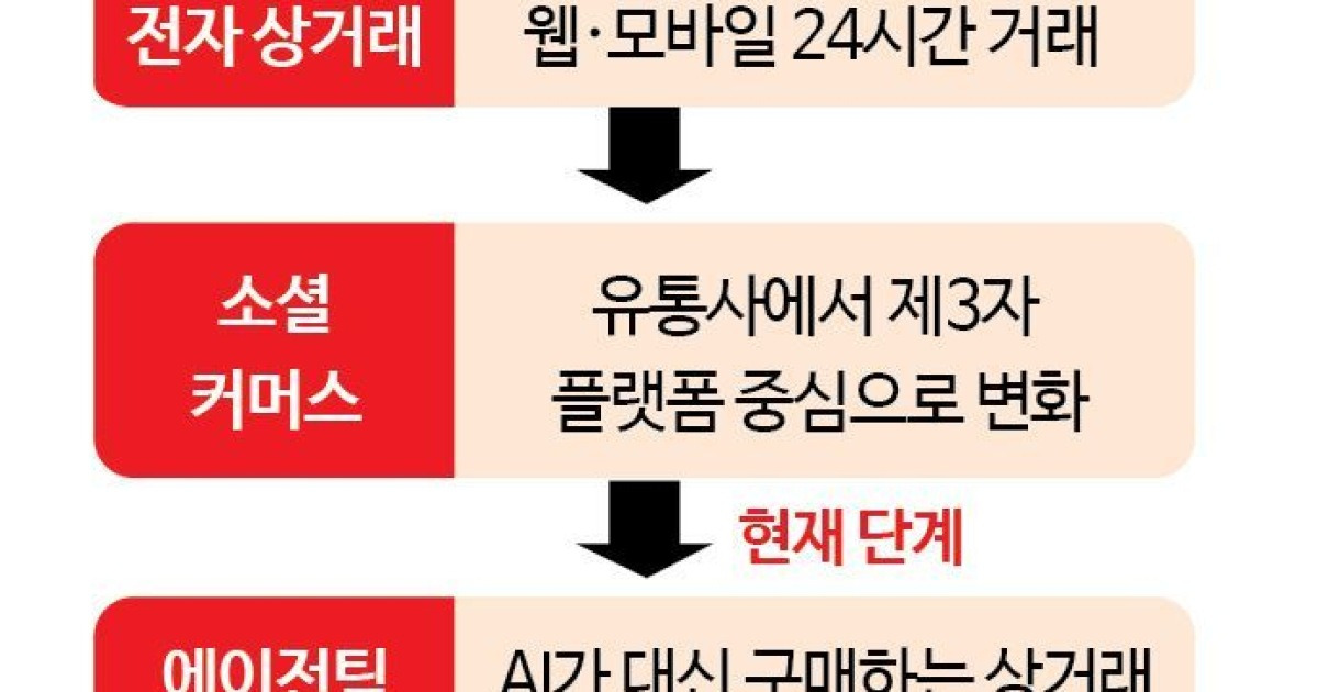 "AI가 지갑 연다"…'에이전틱 커머스'에 결제 시장 재편
