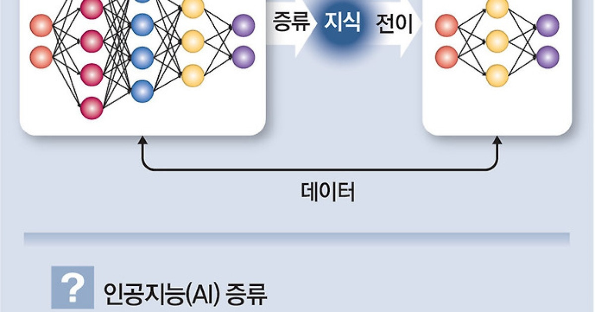 “中의 AI 베끼기 저지” 美 오픈AI-구글-앤스로픽 뭉쳤다