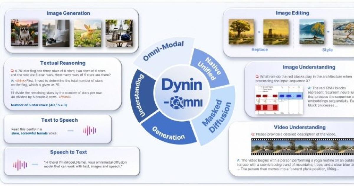 서울공대 도재영 교수팀, 차세대 통합 AI 파운데이션 모델 ‘Dynin-Omni’ 개발