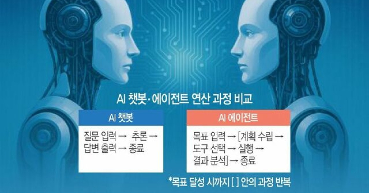 월 20달러에 40개… AI 에이전트, 구독 가고 종량제 요금 오나