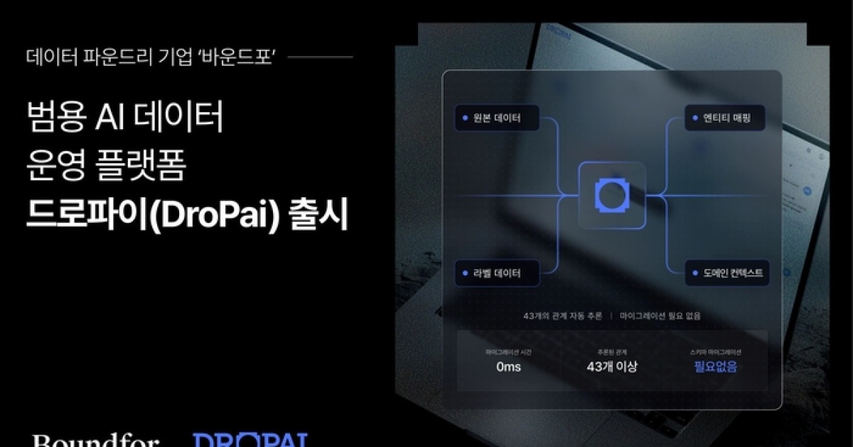 바운드포, 기존 기업데이터 그대로 AI에 연결하는 플랫폼‘드로파이’ 출시